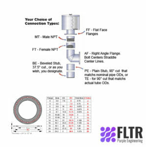 Air Intake Connection Options