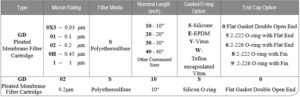 GDS-Polyether-sulfone-Membrane-Pleated-Filter-Cartridges-Ordering.jpg