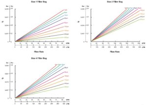 Liquid-Filter-Bags-and-Special-Filter-Bags-Flowrates.jpg