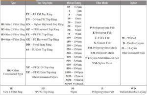 Liquid-Filter-Bags-and-Special-Filter-Bags-Ordering.jpg