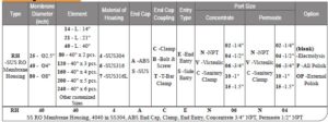 Grace-Stainless-Steel-RO-Membrane-Housings-Ordering.jpg