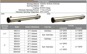 Grace-Stainless-Steel-RO-Membrane-Housings-spec1.jpg